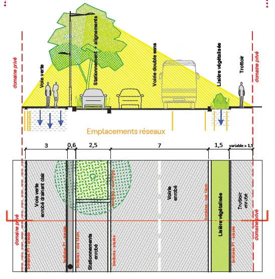 Profil-des-espaces-publics-secteurs-C1-C3
