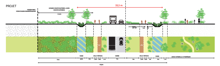 Profil de voirie (novembre 2022, Ingerop) Profil de voirie (novembre 2022, Ingerop)
